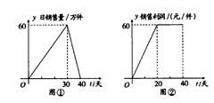 產(chǎn)品A市場(chǎng)銷(xiāo)售動(dòng)態(tài)分析 上市40天全數(shù)售罄的背后