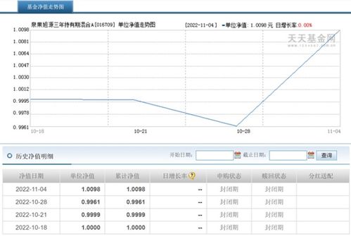 凈值攀升背后的“調(diào)研狂人” 泉果基金趙詣火速建倉(cāng)與三個(gè)月97次調(diào)研的啟示