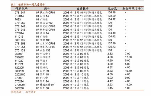 大宗商品持續(xù)上漲 是當(dāng)前債市的核心矛盾嗎？——基于中金公司2021年5月債券市場(chǎng)調(diào)查的分析