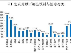 深入實踐 市場調研案例分析與市場調查方法探索