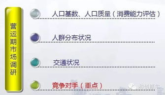 萬達廣場的市場調研與經營數據采集分析之道